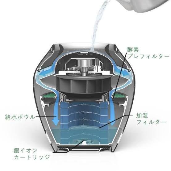 BALMUDA バルミューダ ERN-1100SD-WK [気化式加湿器Rain 割引価格の